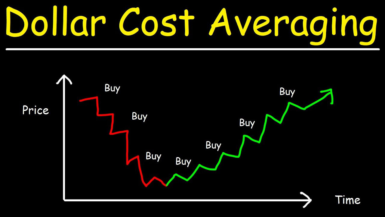 Dollar Cost Averaging